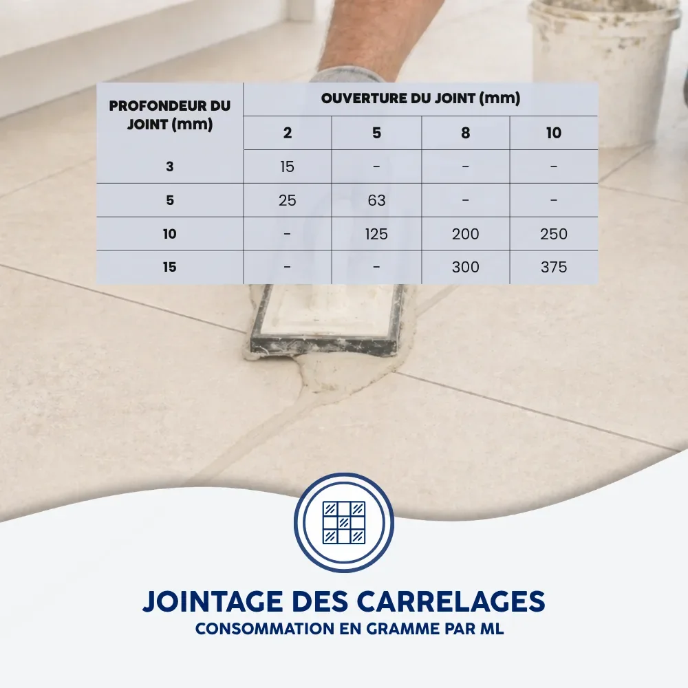 Joint epoxy colle carrelage - usage et pose par Asena
